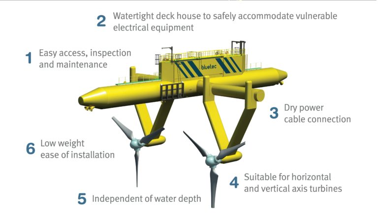 Hydrolienne : fonctionnement - HYDROLIEN